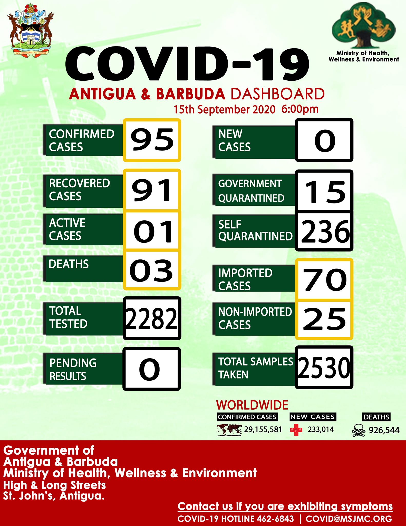 Antigua and Barbuda COVID-19 Report for 15 September 2020